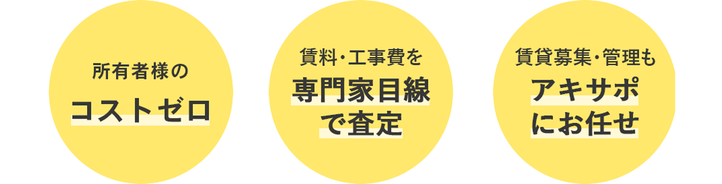 所有者様の自己負担は0円/賃料・工事費を専門家目線で査定/賃貸募集・管理もアキサポにお任せ